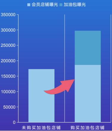 【愛(ài)采購(gòu)加油包推廣】中小企業(yè)快速提升流量的秘密武器!手把手教你玩轉(zhuǎn)高效營(yíng)銷